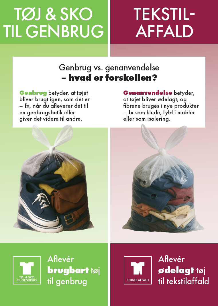 Billede der beskriver forskellen på tøj til genbrug og tekstilaffald